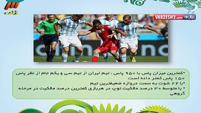 کارنامه ایران در جام بیستم در یک نگاه