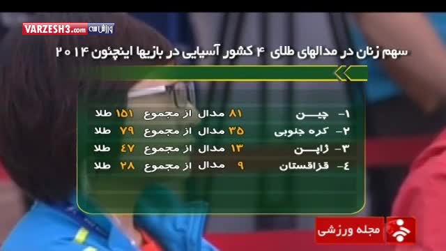 عملکرد بانوان ورزشکار ایران در بازی های آسیایی ۲۰۱۴