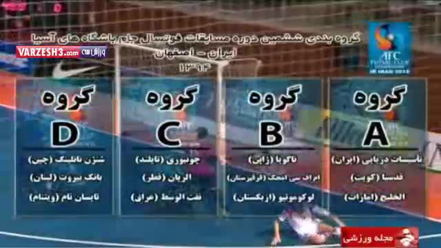 گروه بندی مسابقات فوتسال جام باشگاه های آسیا در اصفهان