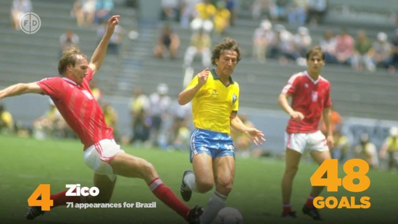 ۱۰ گلزن برتر تاریخ فوتبال برزیل