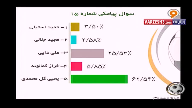 گل محمدی سرمربی موفق ذوب آهن