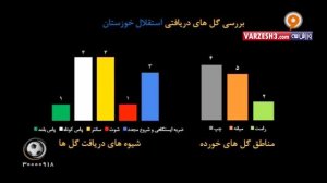 آمار و ارقام تقابل استقلال خوزستان - راه آهن