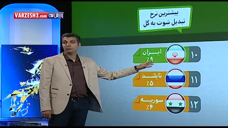 آمار و ارقام تیم ملی ایران در 4 بازی اول مقدماتی جام جهانی