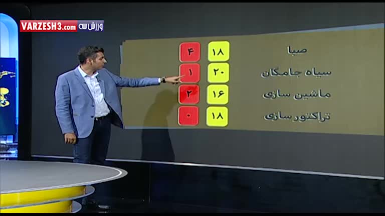 خشن ترین تیم های 9 هفته اول لیگ برتر