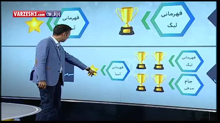 کارنامه درخشان و زندگینامه ورزشی منصور خان پورحیدری