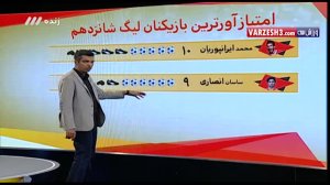 امتیاز آورترین بازیکنان در لیگ شانزدهم
