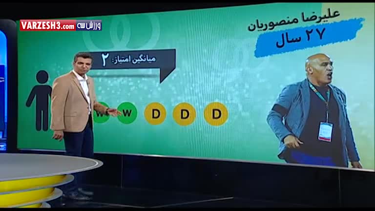 مقایسه نتایج استقلال قبل و بعد از جوانگرایی منصوریان