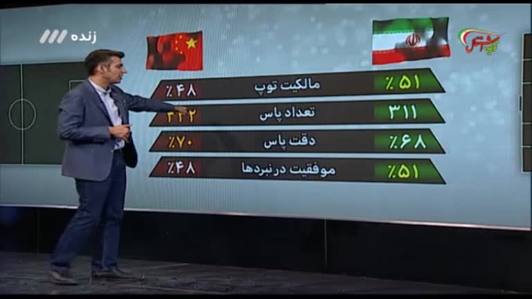بررسی دقیق تیم ملی چین قبل از بازی با ایران