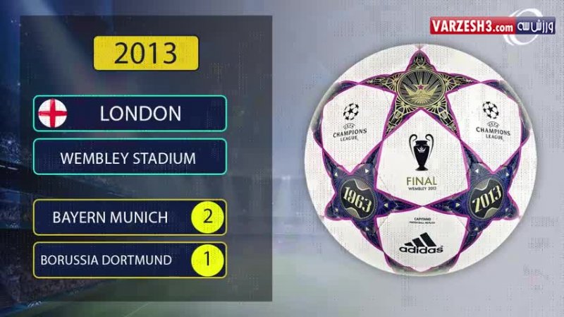 توپ فینال های لیگ قهرمانان اروپا از سال 2000 تا 2017