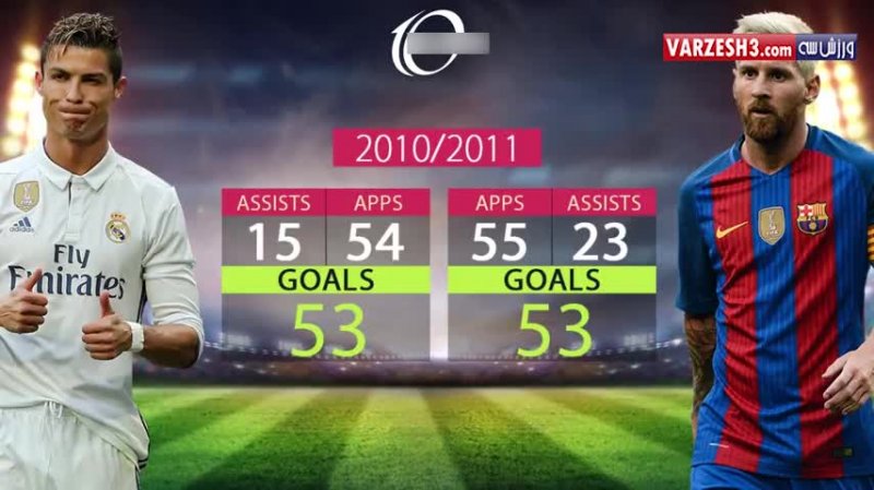 مقایسه آماری مسی و رونالدو از زمان حضور در فوتبال