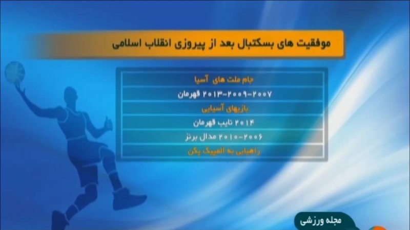 بخشی از افتخارات ورزشی ایران بعد از پیروزی انقلاب اسلامی