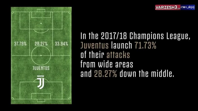 پیش بازی آماری یوونتوس - رئال مادرید