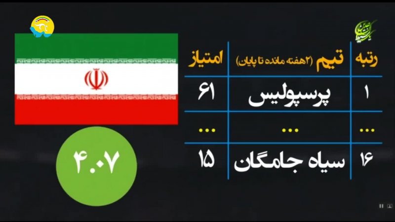 مقایسه آماری لیگ برتر ایران با لیگ های کشورهای غرب آسیا