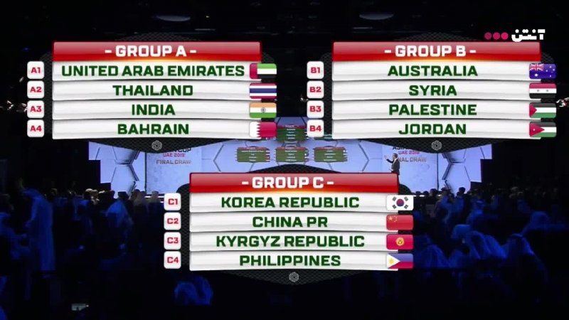 گروه بندی جام ملت های آسیا 2019