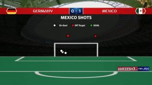 آمار بازی آلمان - مکزیک (جام جهانی 2018)