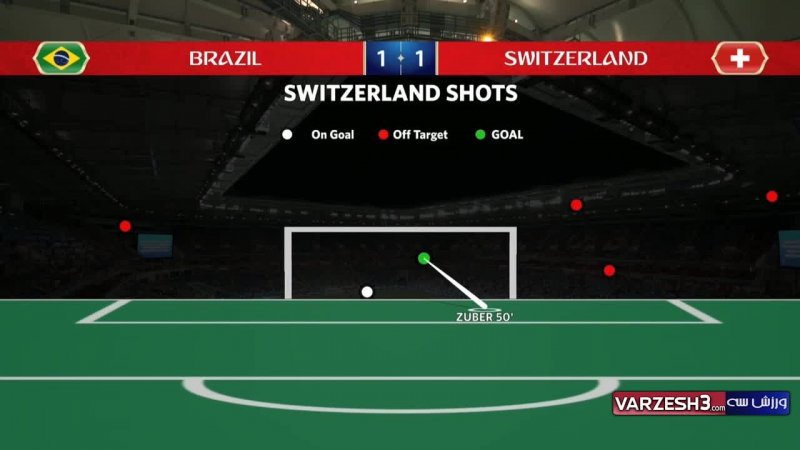 آمار بازی برزیل - سوییس (جام جهانی 2018)