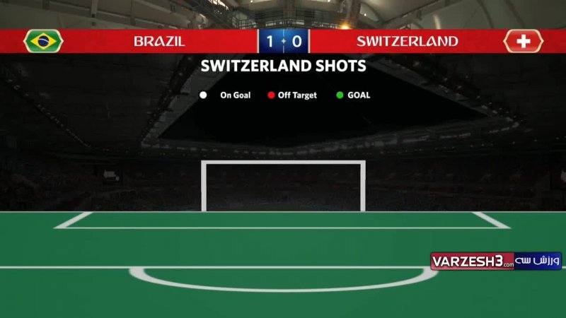 آمار نیمه اول بازی برزیل - سوییس 