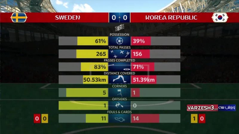 آمار نیمه اول بازی کره جنوبی - سوئد