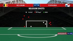 آمار بازی بلژیک - پاناما (جام جهانی 2018)