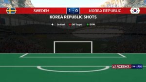 آمار بازی سوئد - کره جنوبی (جام جهانی 2018)