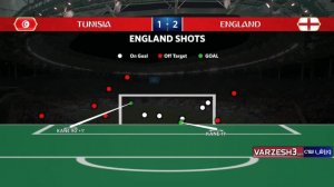 آمار بازی تونس - انگلیس (جام جهانی 2018)