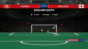 آمار نیمه اول بازی انگلیس - تونس