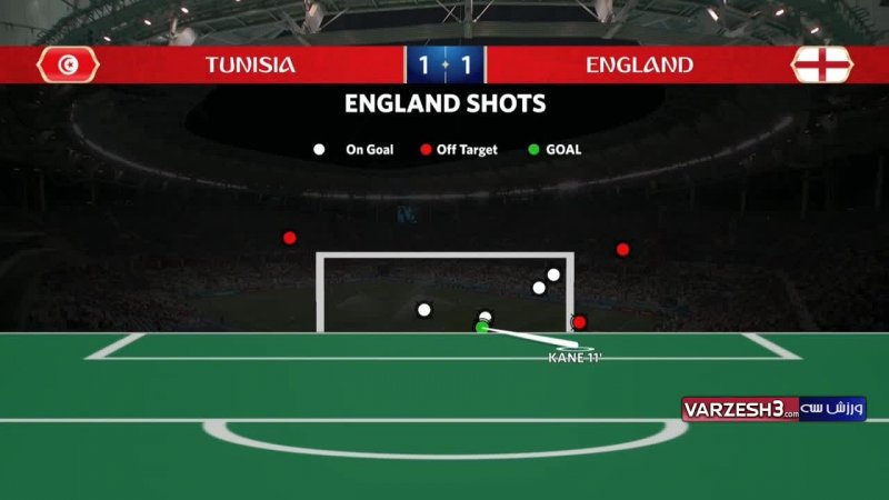 آمار نیمه اول بازی انگلیس - تونس