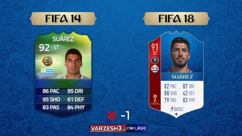 قدرت های بازیکنان در جام‌جهانی FIFA14 و FIFA18