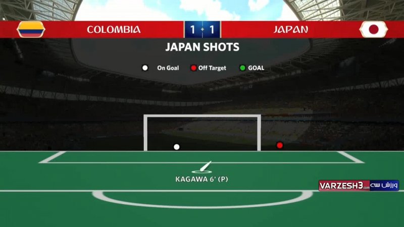 آمار نیمه اول دیدار کلمبیا - ژاپن