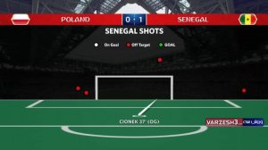 آمار نیمه اول بازی لهستان - سنگال