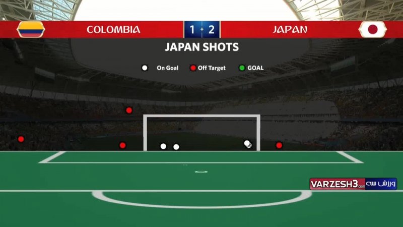 آمار بازی کلمبیا - ژاپن ( جام جهانی 2018)