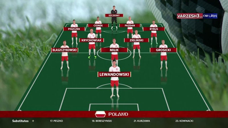 شماتیک ترکیب دو تیم لهستان - سنگال