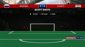 آمار نیمه اول بازی روسیه - مصر 