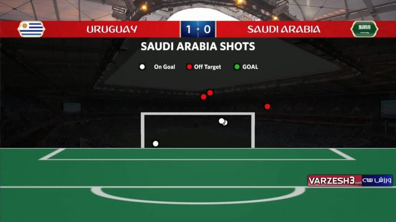 آمار بازی اروگوئه - عربستان (جام جهانی روسیه)