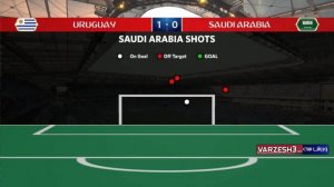 آمار نیمه اول بازی اروگوئه - عربستان