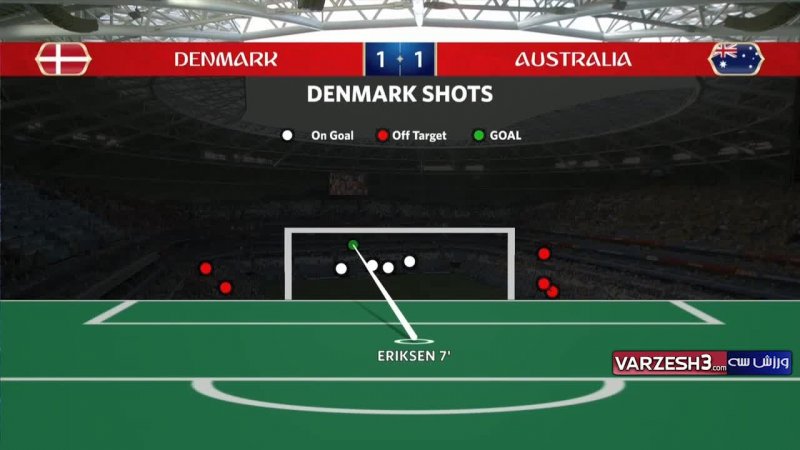 آمار کلی بازی دانمارک - استرالیا (جام جهانی روسیه)