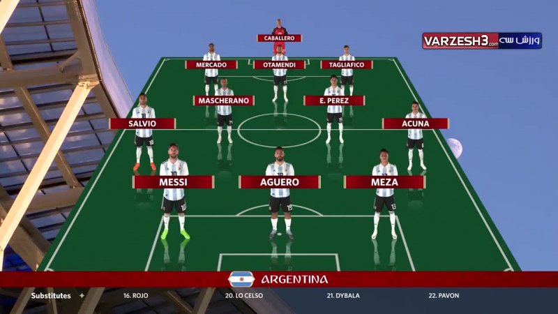 شماتیک ترکیب تیم های آرژانتین و کرواسی