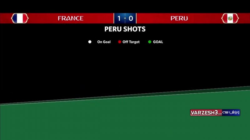 آمار کلی بازی فرانسه - پرو (جام جهانی 2018)
