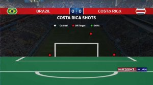 آمار نیمه اول بازی برزیل - کاستاریکا