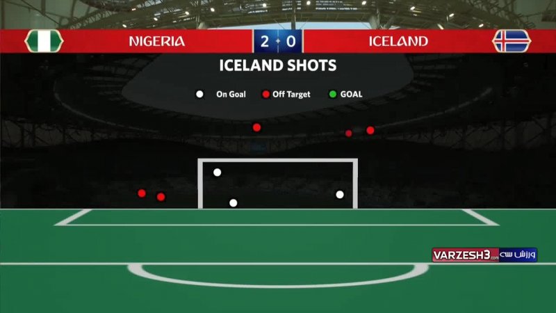 آمار کلی بازی نیجریه - ایسلند (جام جهانی 2018)