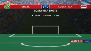 آمار کلی بازی برزیل - کاستاریکا (جام جهانی 2018)