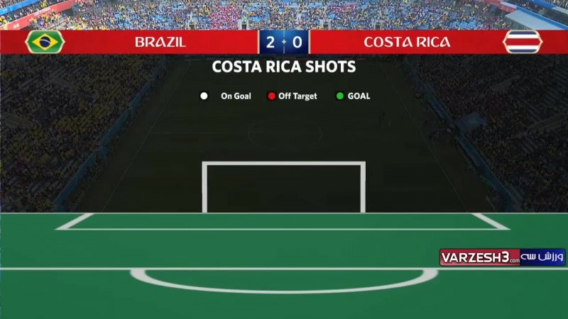 آمار کلی بازی برزیل - کاستاریکا (جام جهانی 2018)