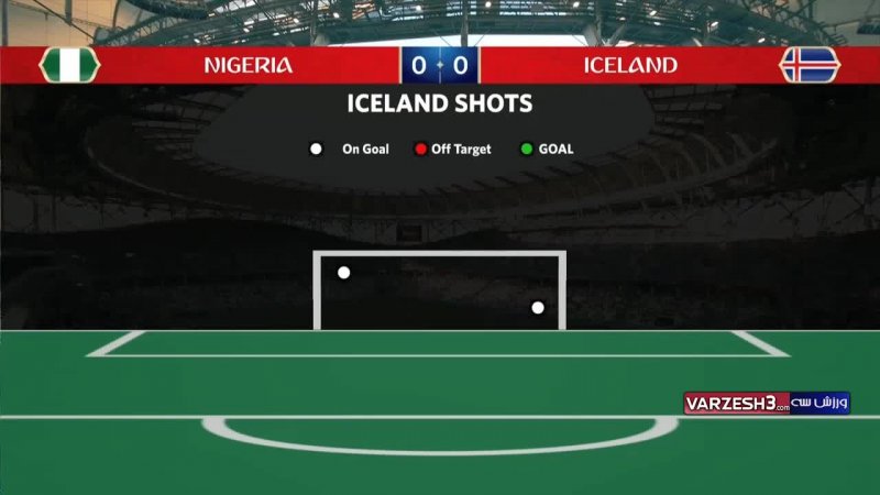 آمار نیمه اول بازی نیجریه - ایسلند