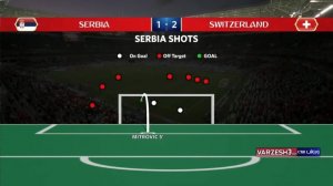 آمار کلی بازی صربستان - سوئیس (جام جهانی 2018)