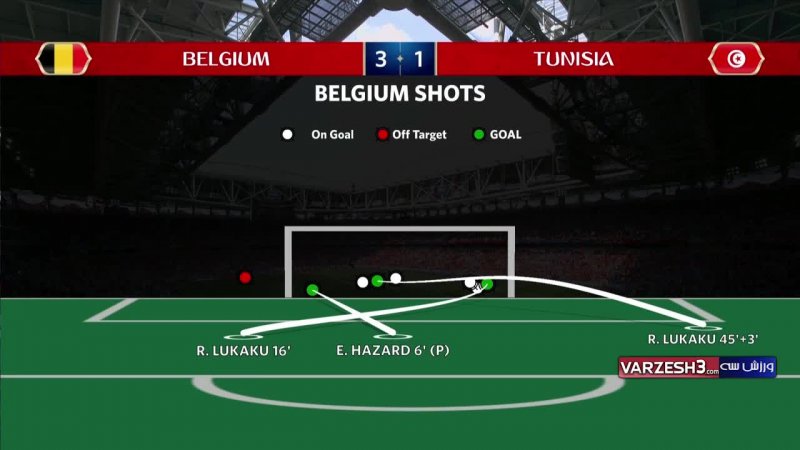 آمار نیمه اول بازی بلژیک - تونس