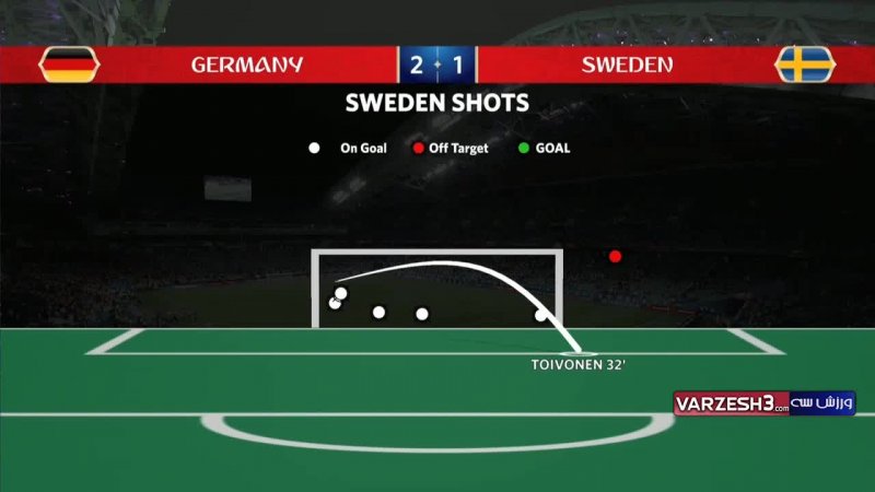 آمار کلی بازی آلمان - سوئد