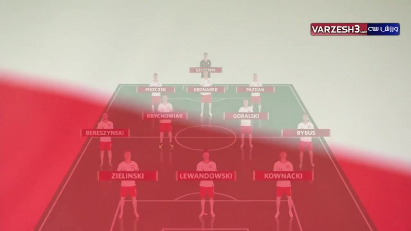شماتیک ترکیب تیم های لهستان - کلمبیا  (روسیه2018)