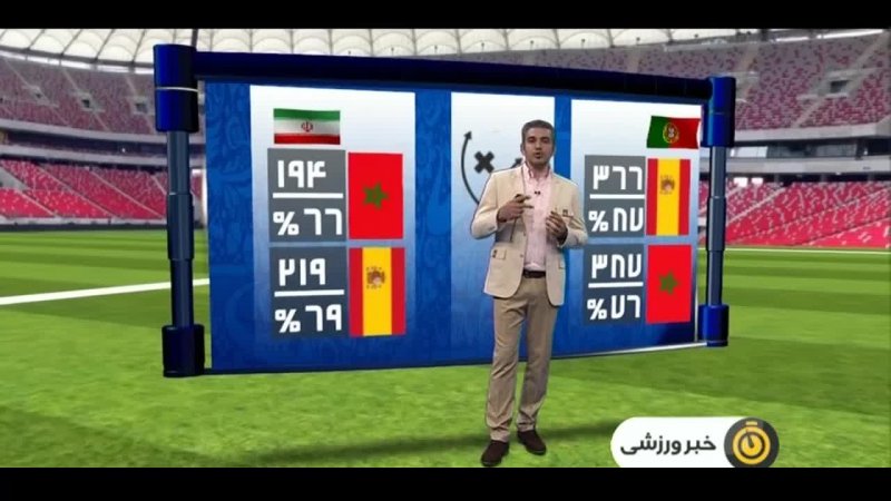 آمار عملکرد ایران و پرتغال در دو بازی اول جام‌جهانی 2018