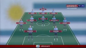 شماتیک ترکیب اروگوئه - روسیه