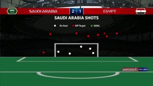 آمار دیدار دو تیم مصر و عربستان